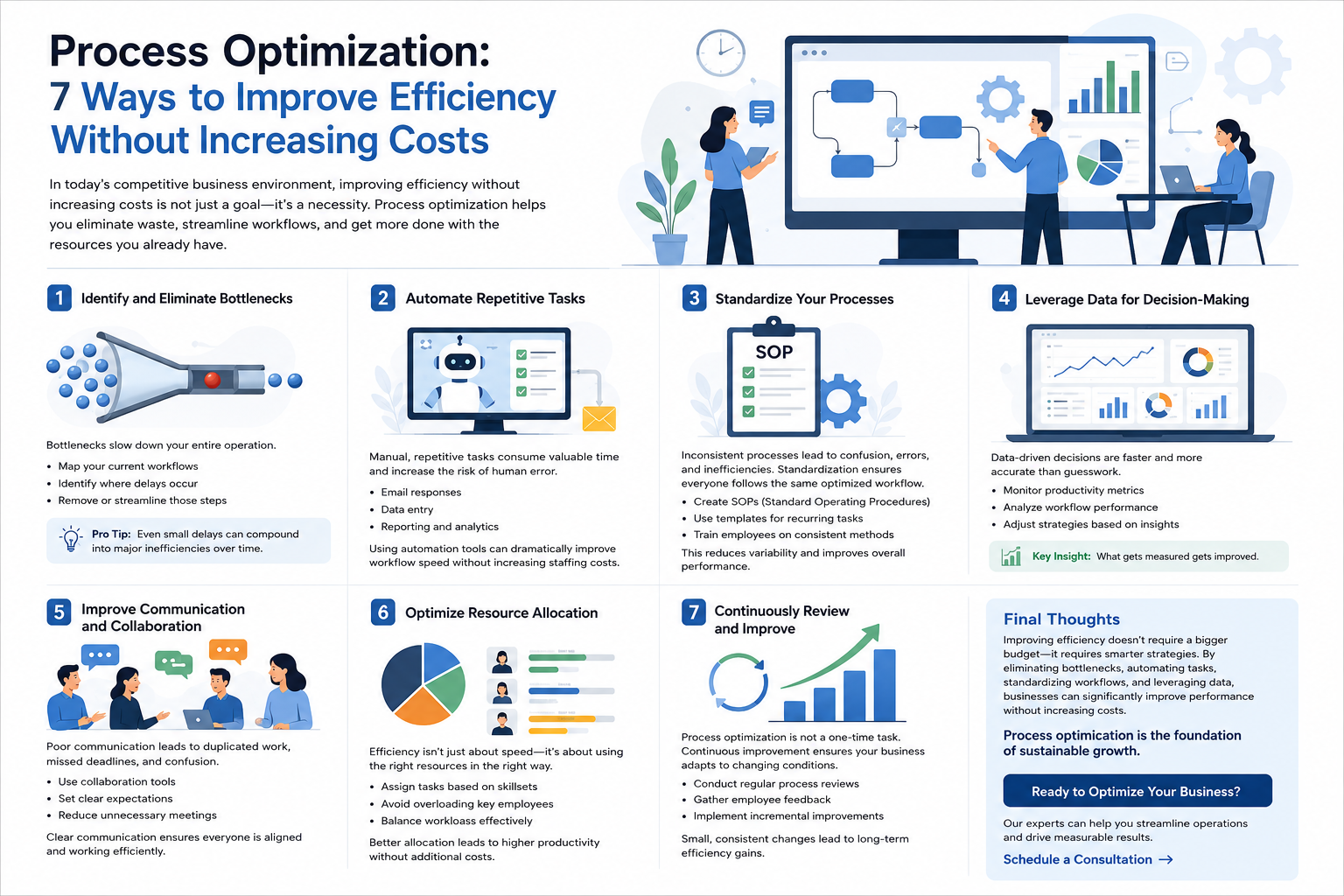 7 Ways to Improve Efficiency Without Increasing Costs